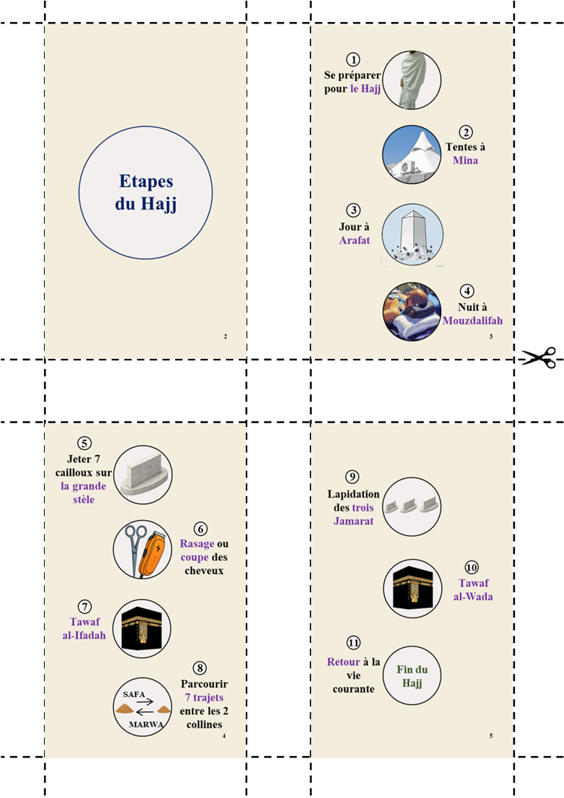 Mini-guide Hajj - Téléchargement PDF